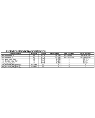 Leuze Barcodeleser BCL 41 S M 100 X190 50037089 GEB
