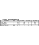 Leuze Barcodeleser BCL 41 S M 100 X190 50037089 GEB